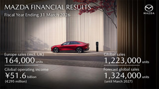 Mazda Reports Full-Year Results with Improving Performance and Positive Outlook